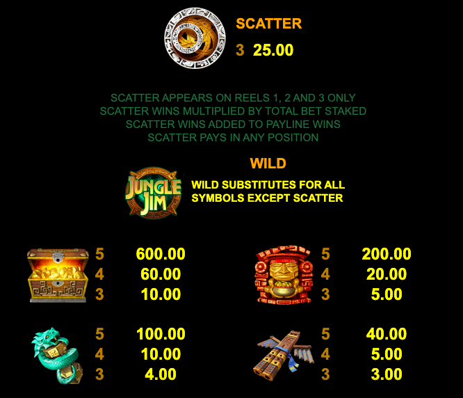 jungle jim slot symbols and payout values