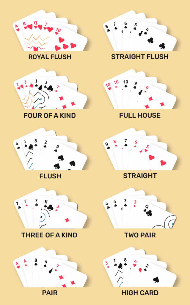 poker - win combinations